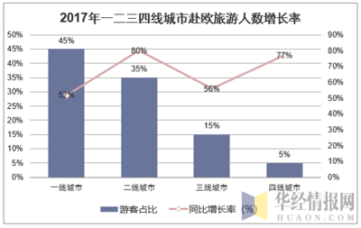 2018年中国休闲服务行业发展现状分析,休闲相关产业将成为中国发展的重要支柱「图」